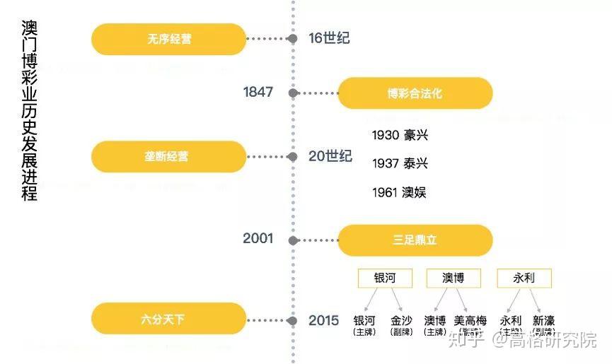 2024年澳门天天彩正版免费大全,收益分析说明_户外版15.97