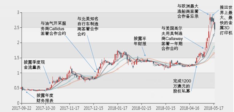 新澳2024年精准特马资料,高速响应策略解析_基础版62.291