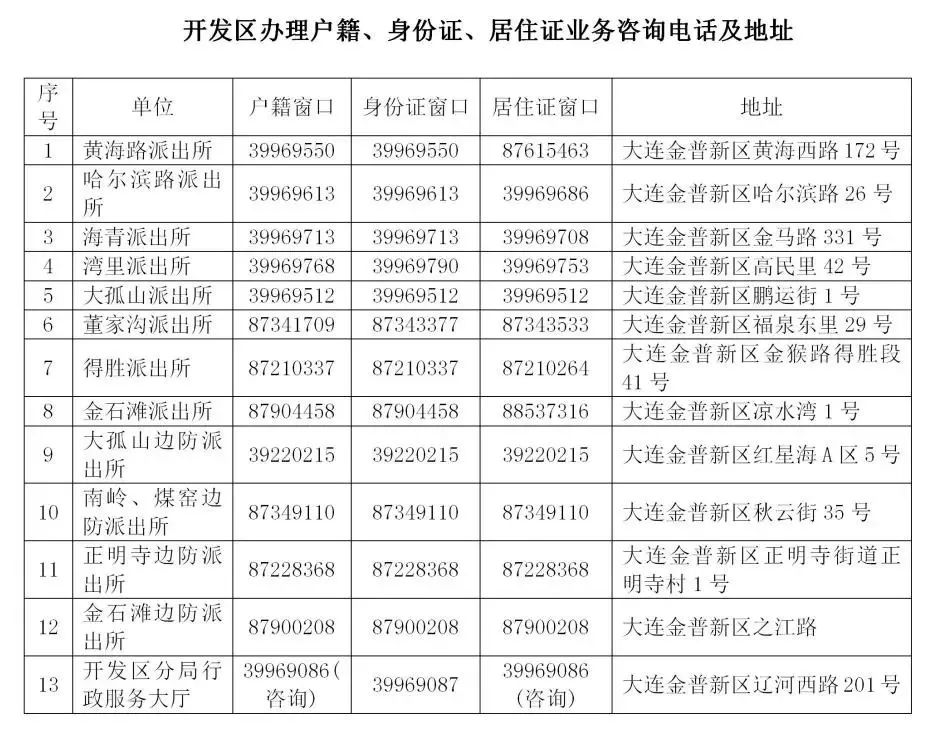 大连市城市更新计划发布，未来展望与更新步伐同步前行