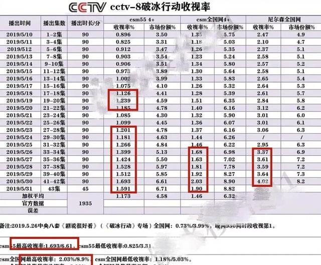 2024年黄大仙三肖三码,数据资料解释落实_影像版65.139