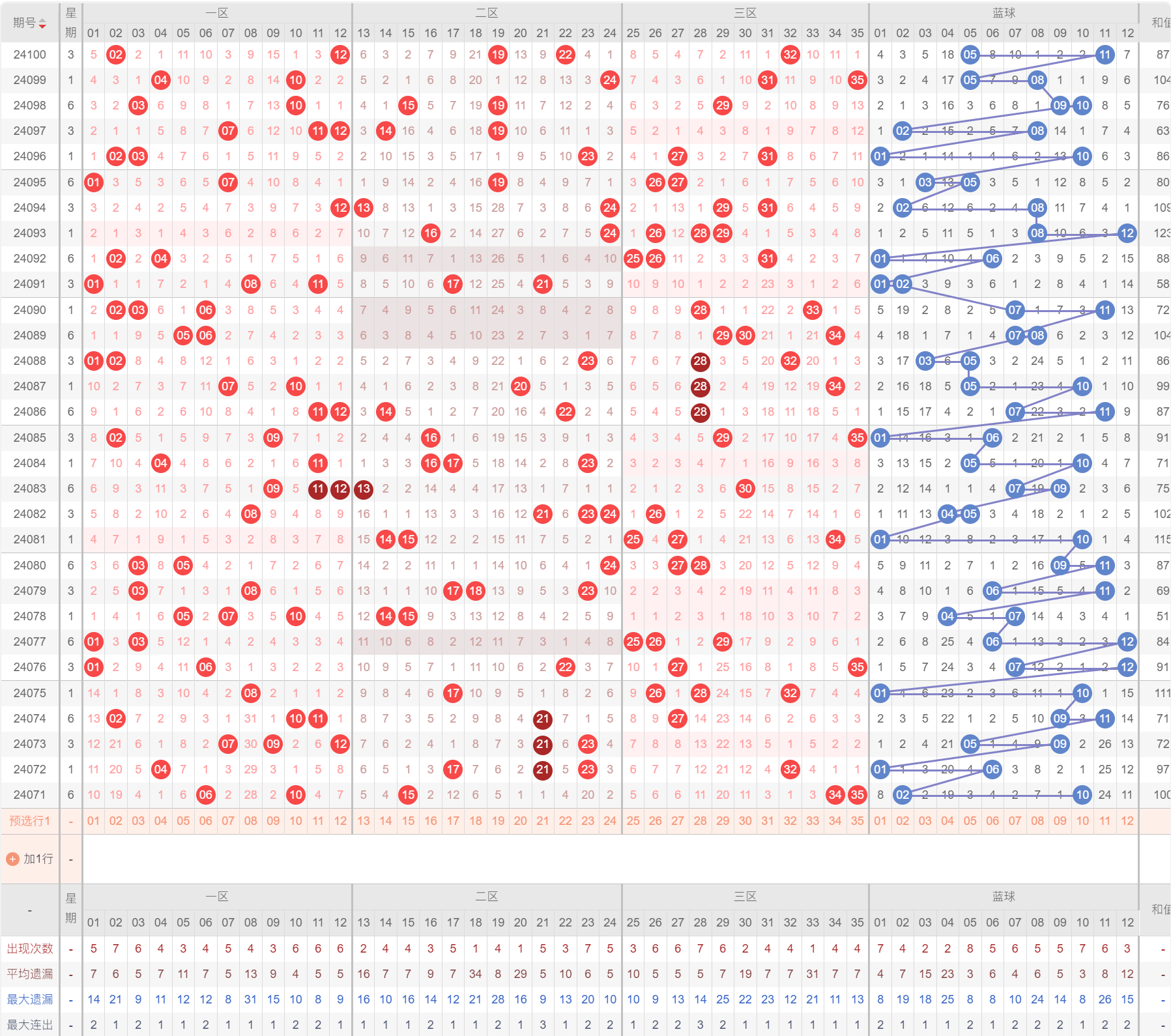 澳门开奖结果+开奖记录表013,实地分析考察数据_3657.906