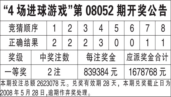 香港4777777开奖结果+开奖结果一,综合性计划定义评估_watchOS58.10