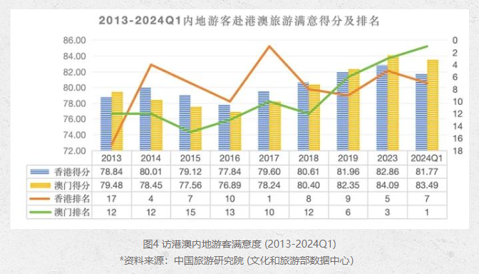 澳门正版资料免费大全新闻,全面数据分析实施_高级款31.110