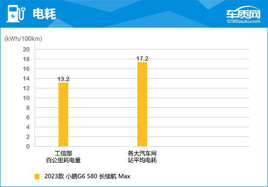 2024年澳门正版免费资本车,统计数据解释定义_NE版95.676