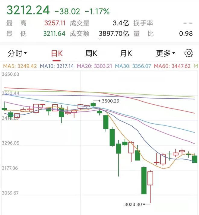 最新A股预测消息与市场走势深度解析