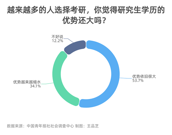 最新2022会计考试时间安排揭晓