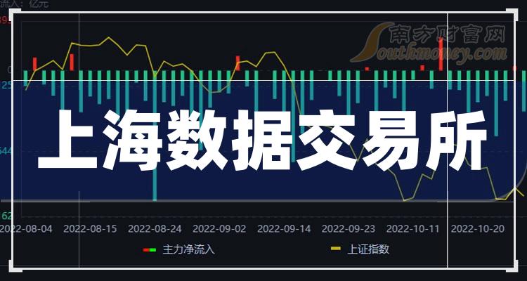 上海交易所最新上市股票一览概览