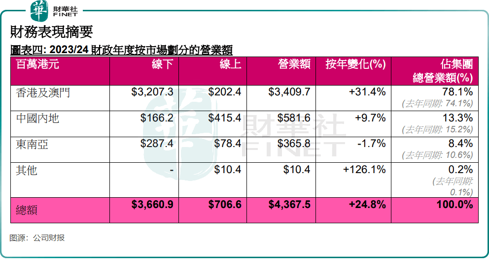 管家婆2024澳门免费资格,实效性策略解读_tShop40.33