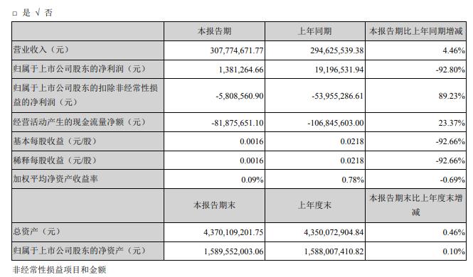 2024新奥天天免费资料53期,最新研究解释定义_Android256.184