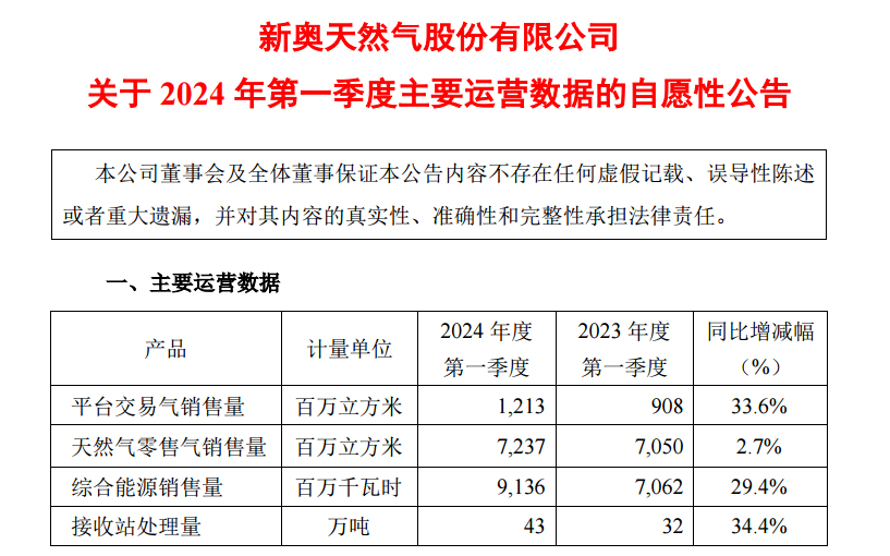 新奥门最新最快资料,全面数据分析实施_VE版33.516