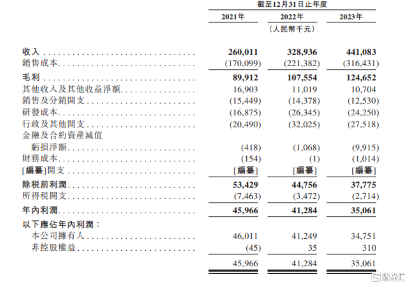 国液压 第25页