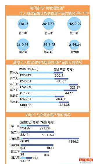 新澳门内部一码精准公开网站,实地数据评估设计_投资版38.305