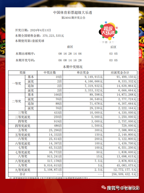 奥门六开奖号码2024年开奖结果查询表,经济性执行方案剖析_运动版93.512