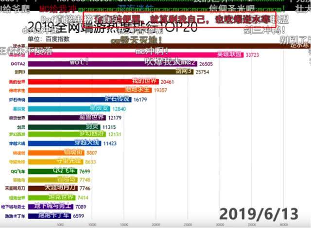 新澳天天开奖资料大全1050期,数据整合策略解析_D版74.99