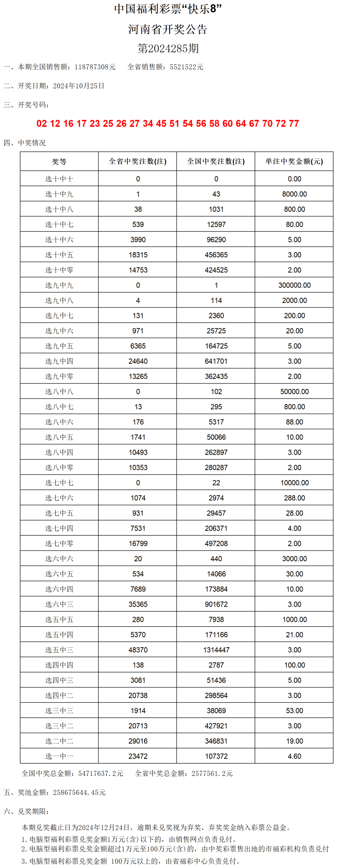 老澳门开奖结果2024开奖记录表,全面理解执行计划_3DM36.30.79