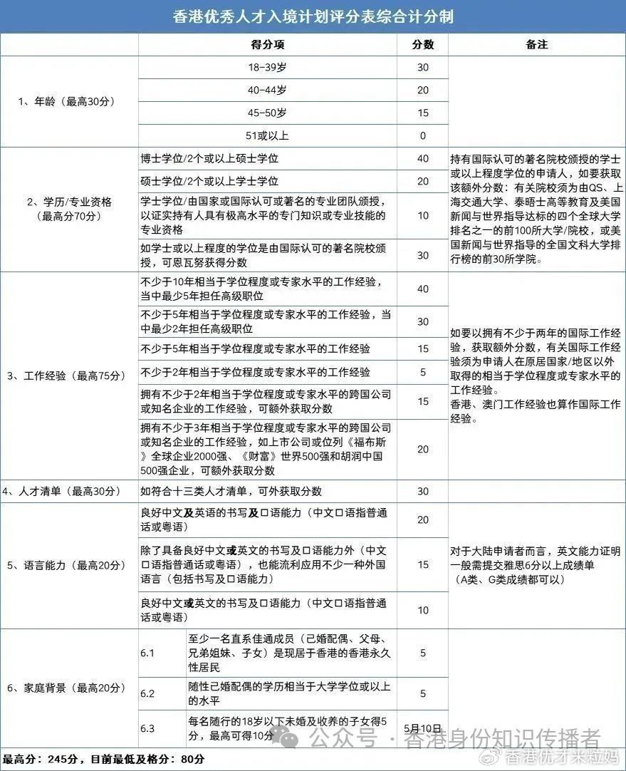 新澳精准正版资料免费,真实解答解释定义_挑战款93.691