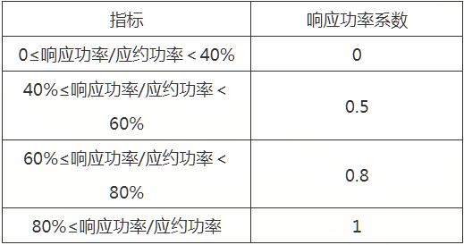 2024新奥资料免费精准109,高速执行响应计划_3D50.600