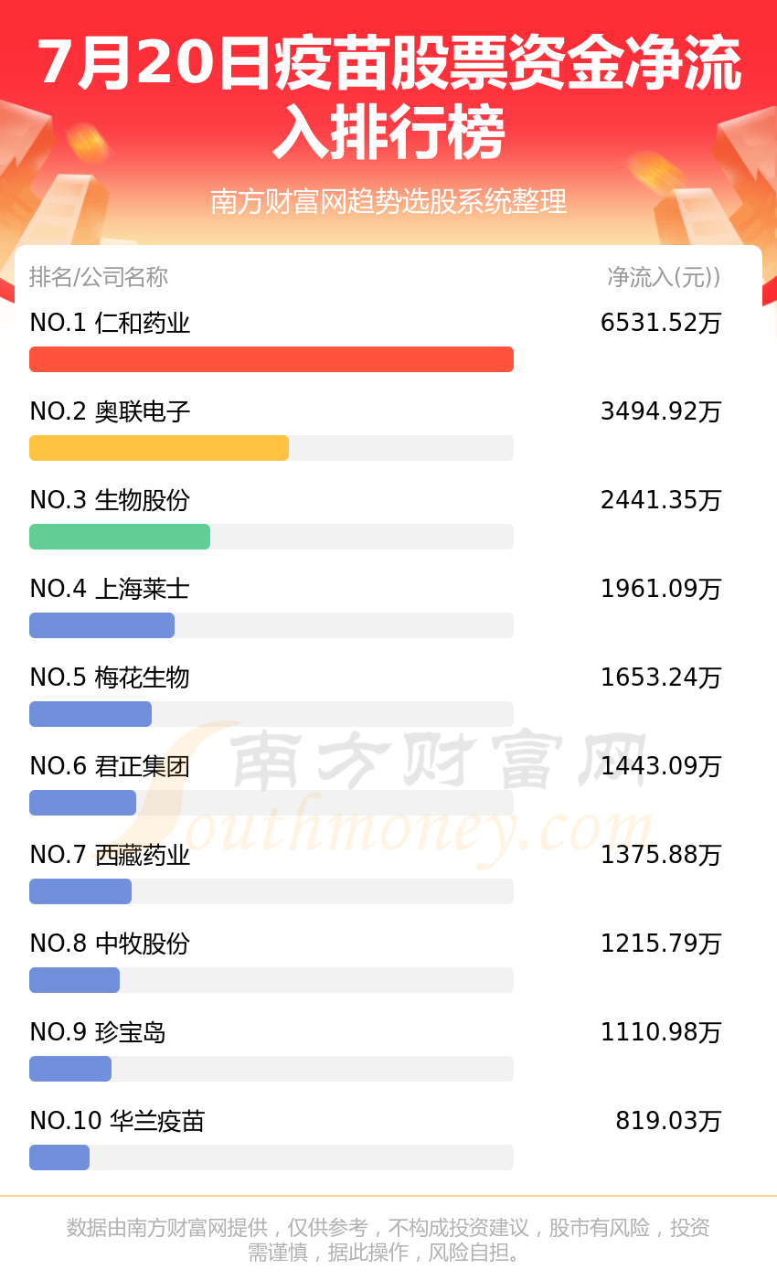 国内疫苗股票最新动态及市场影响深度解析