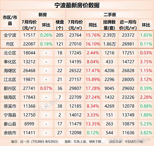 海宁房价走势最新分析与预测