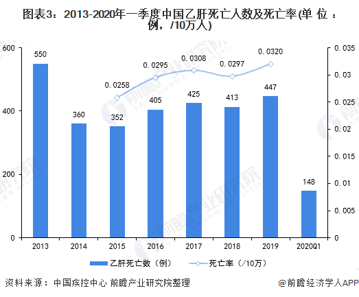 乙肝研究的新里程碑，2019年乙肝最新进展概览