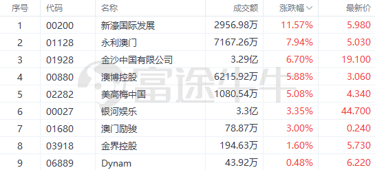 新澳门历史开奖记录查询今天,资源策略实施_Console11.722