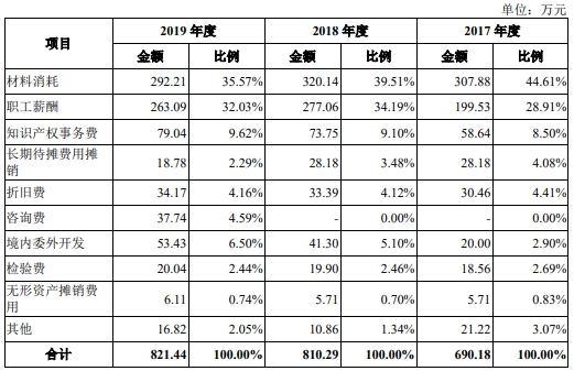 源源不 第19页