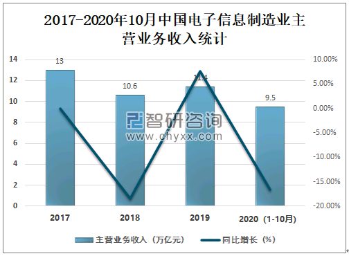 数字时代探索，信息发展的最新进展与无限潜力