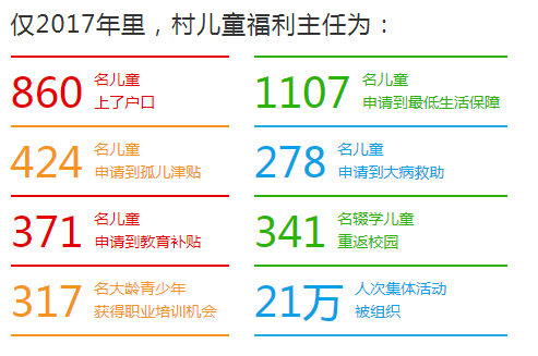 儿童福利最新进展，迈向公平与可持续的未来之路