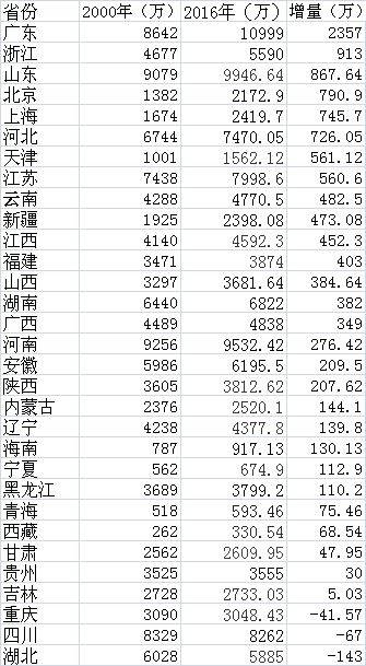 全国最新人口统计揭示人口现状与未来趋势发展分析