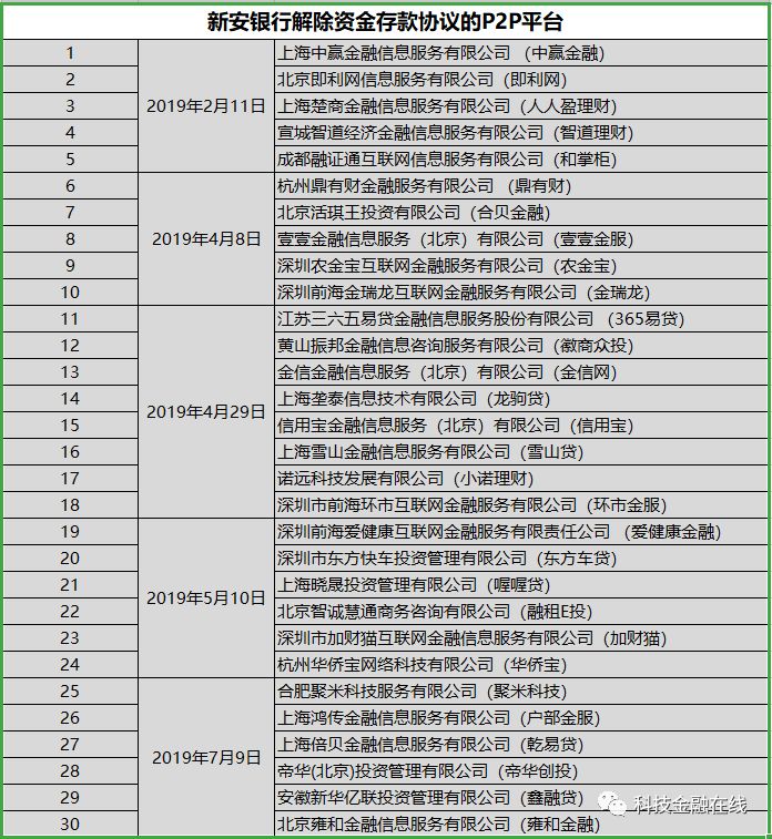 联安贷最新消息全面解读