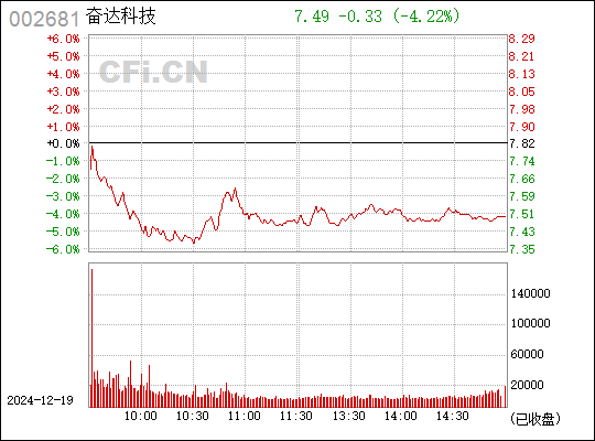 ST奋达最新动态全面解读