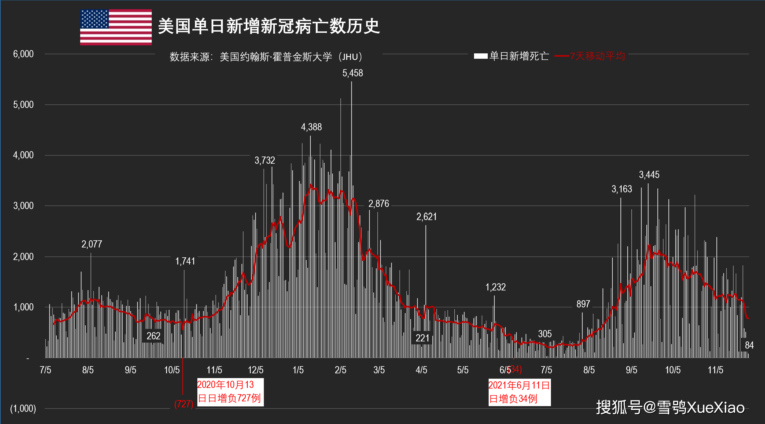 美国新冠疫情最新动态概览