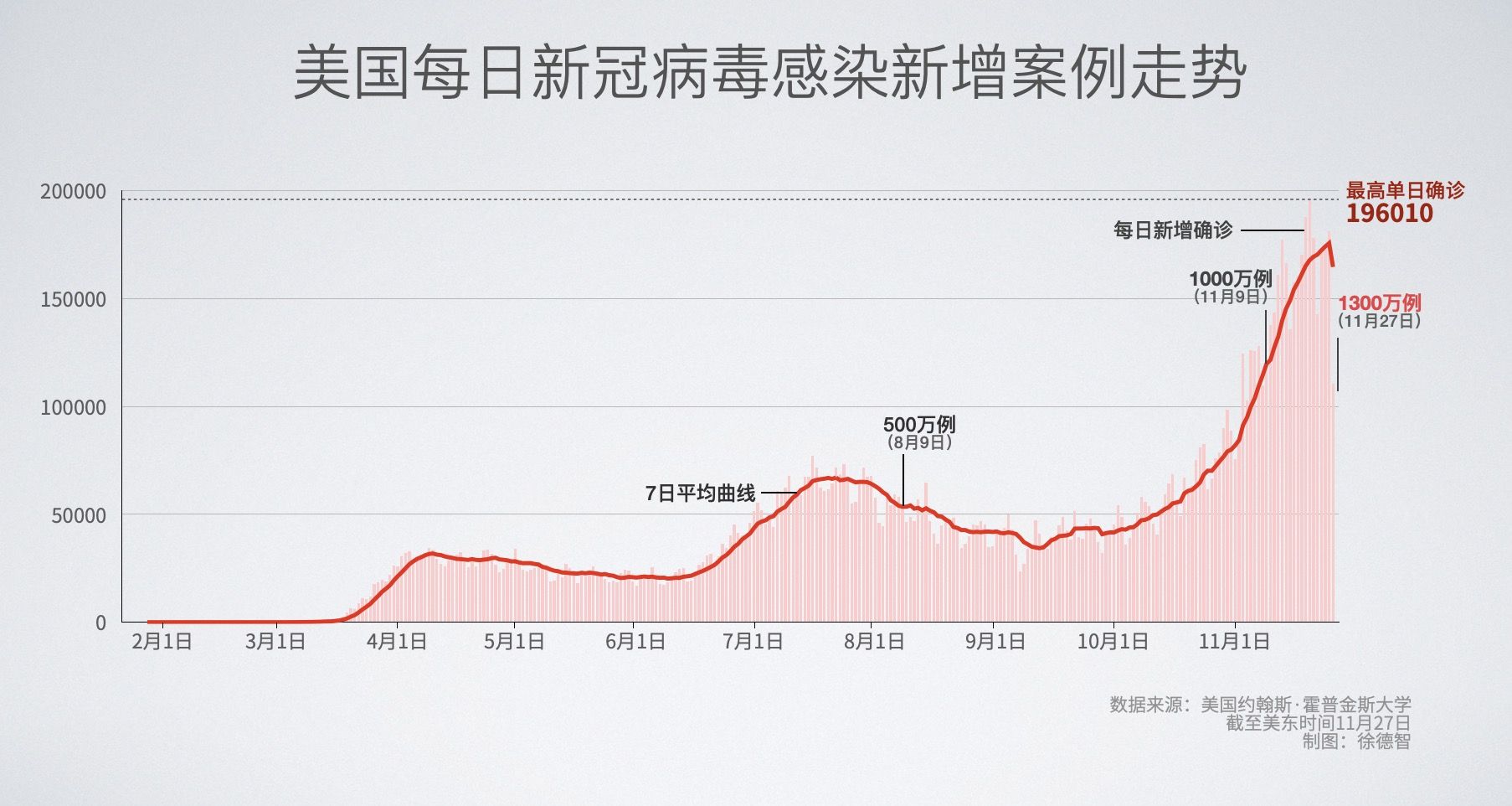 美国新冠肺炎确诊数最新情况及影响分析概述