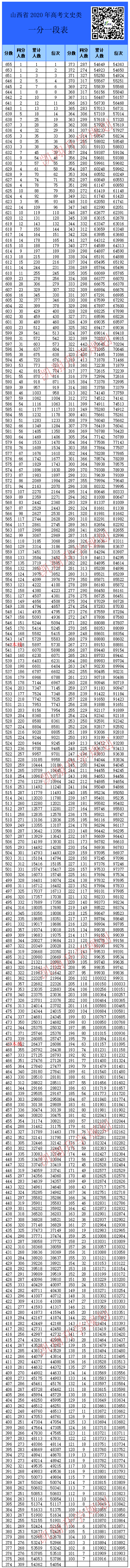 一码一肖100%精准,迅速执行解答计划_Prestige50.655