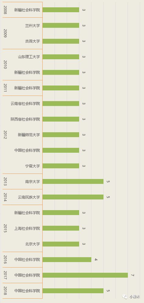 新澳门精准资料大全管家婆料,详细数据解释定义_Max42.58