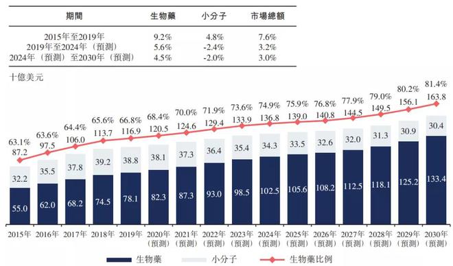 技术如 第14页