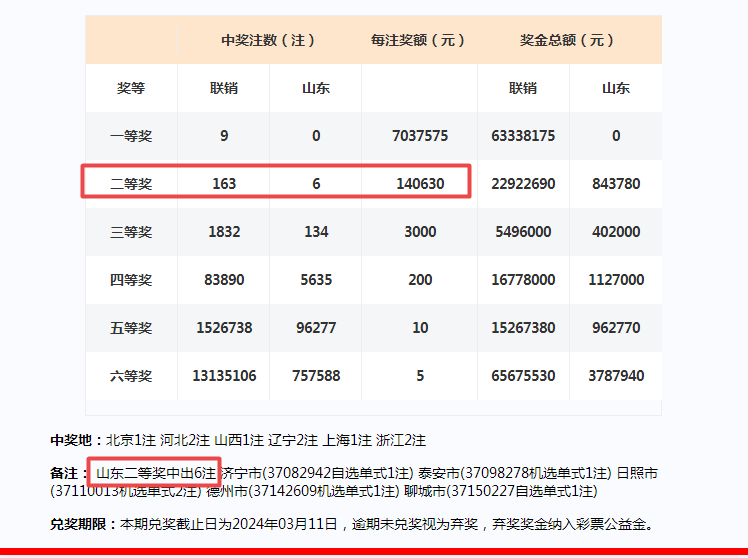 澳门六开奖号码2024年开奖记录,深层数据计划实施_挑战款83.692