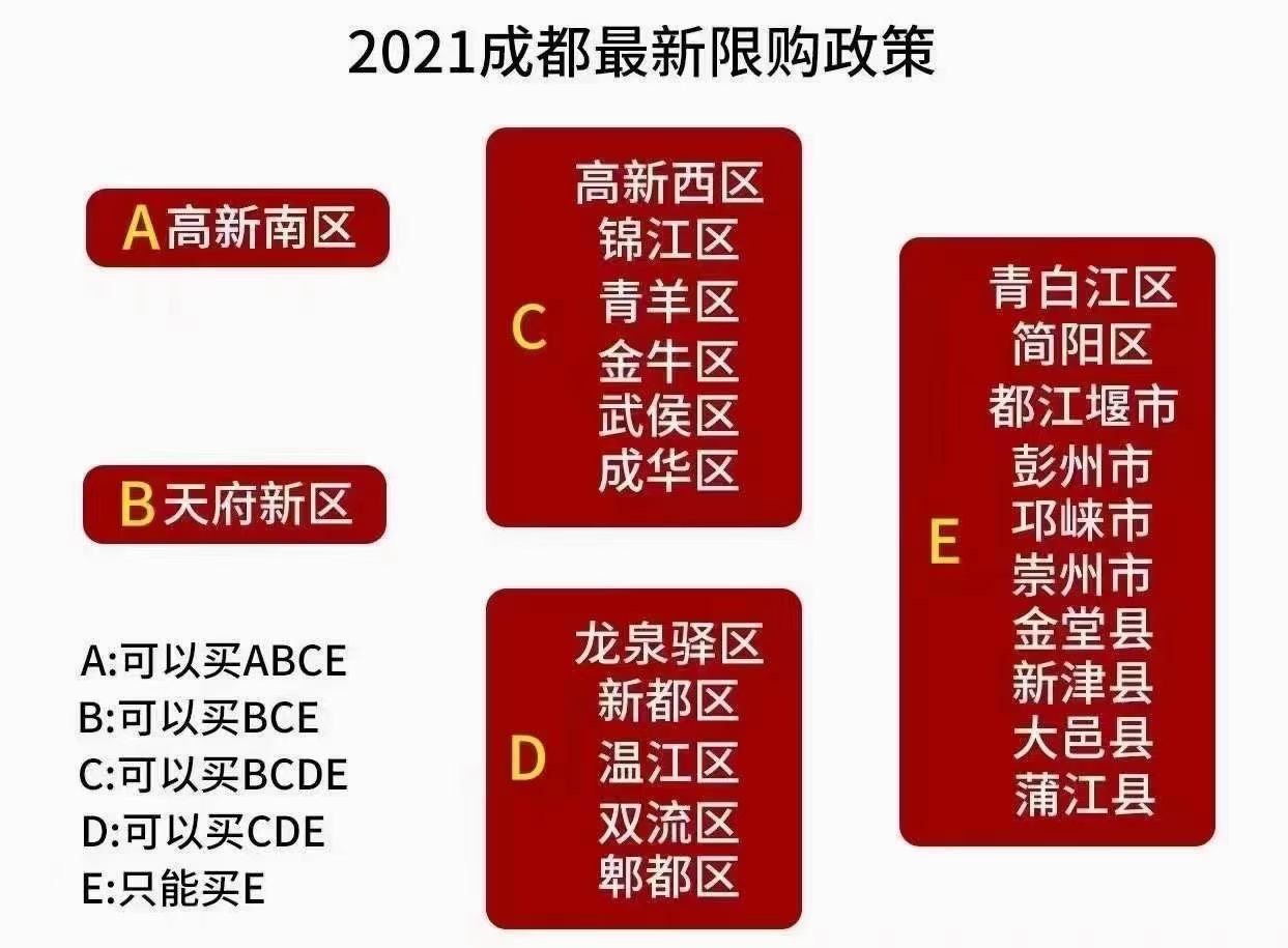 成都未来城市蓝图塑造新政策揭晓