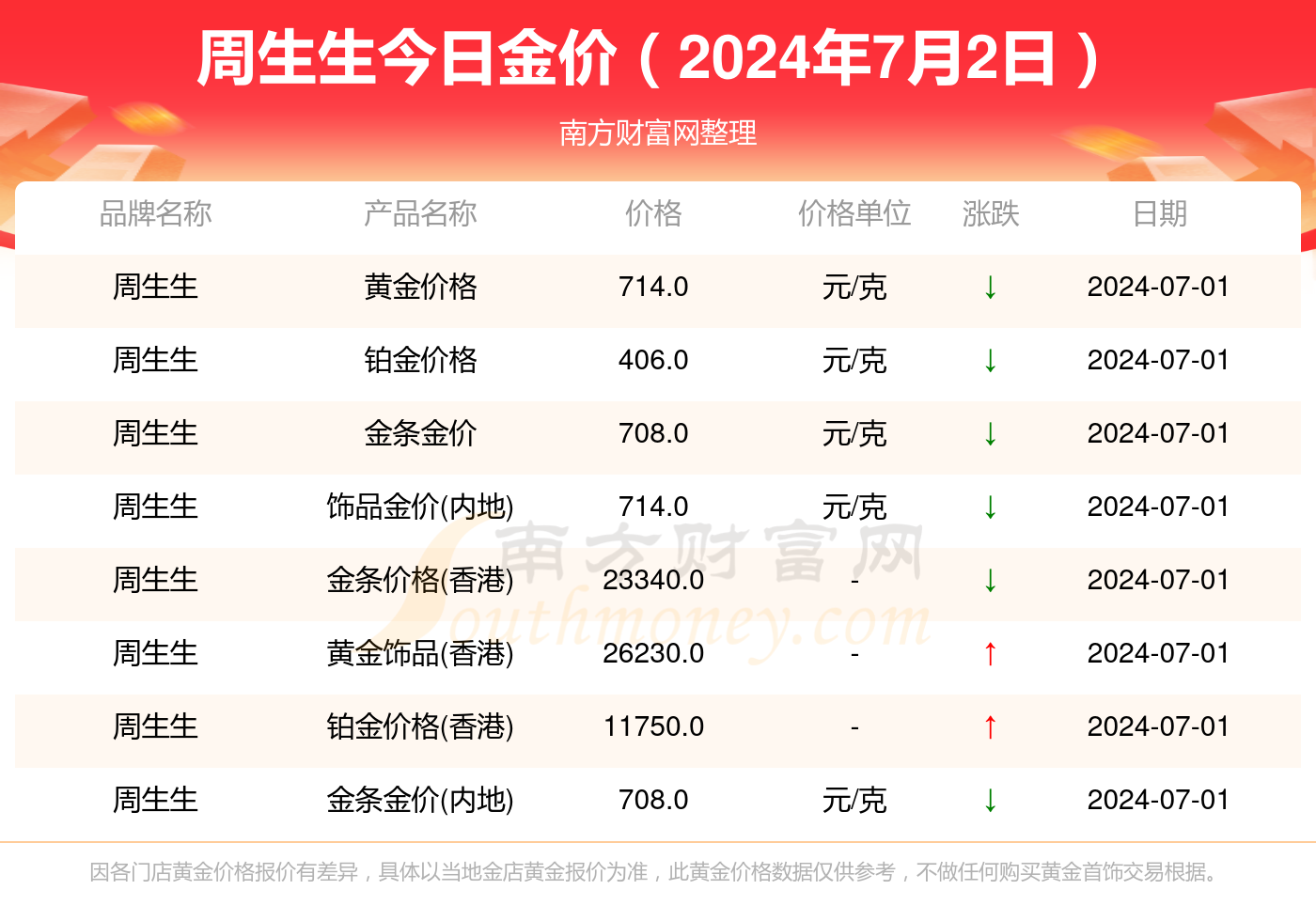 今日金价行情及市场趋势深度解析，最新价格表与市场动态展望