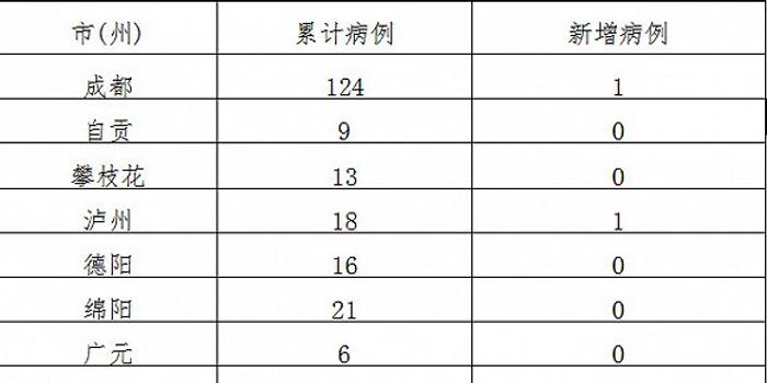 四川新疫情通报，全力应对，保障家园安全