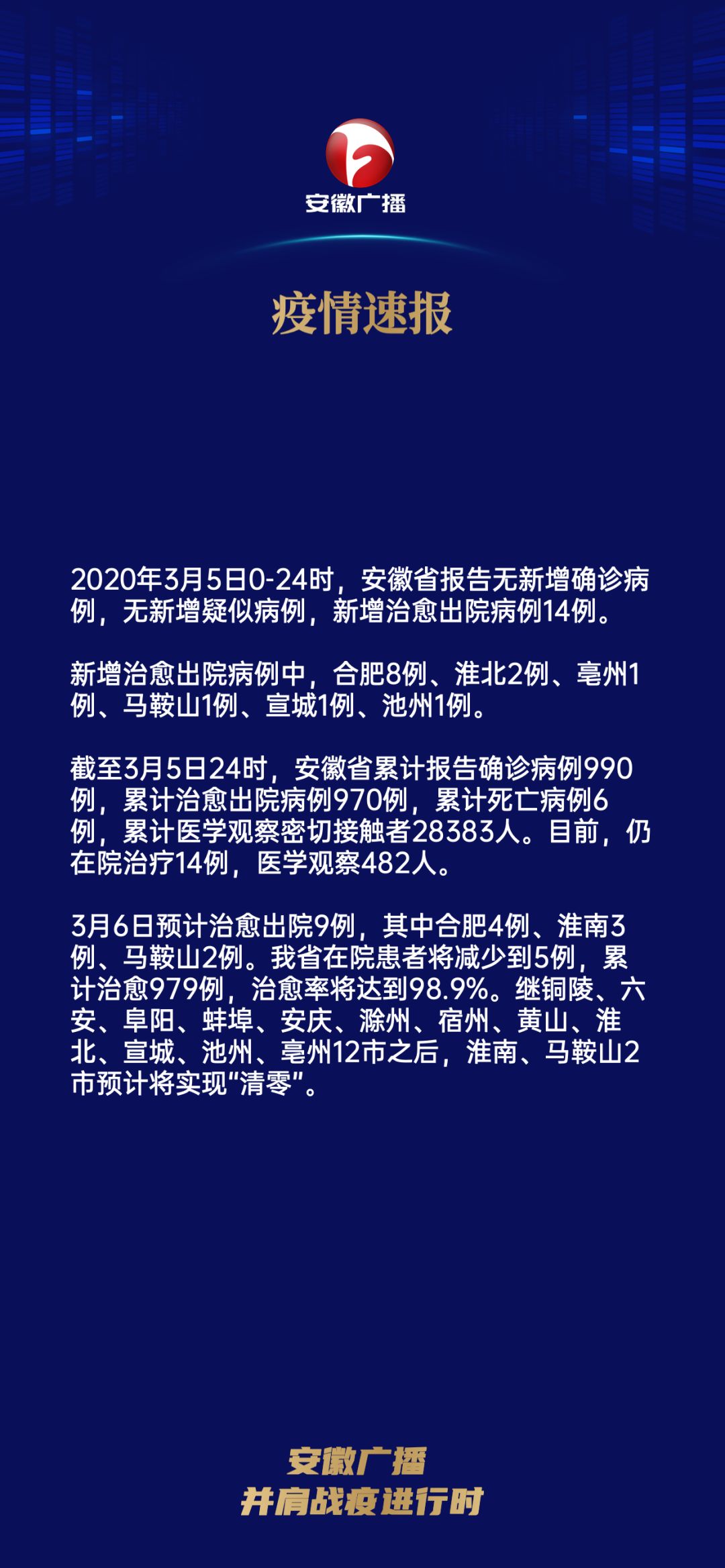 疫情最新动态与通报摘要