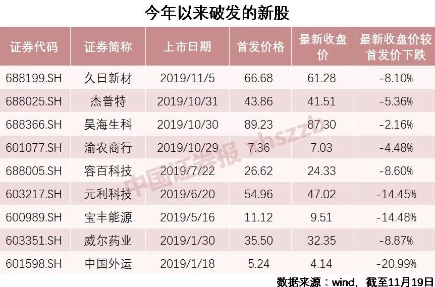 科创板上市新股最新规定解读及其影响分析