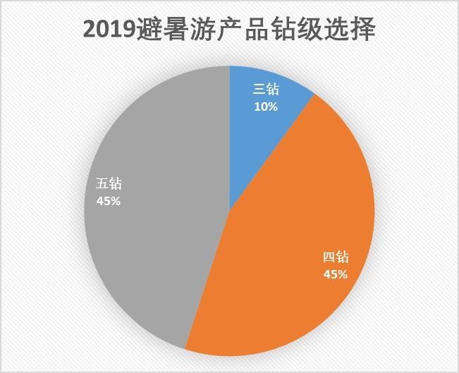 源源不 第10页