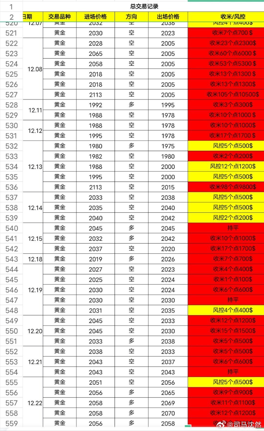 不断的 第9页