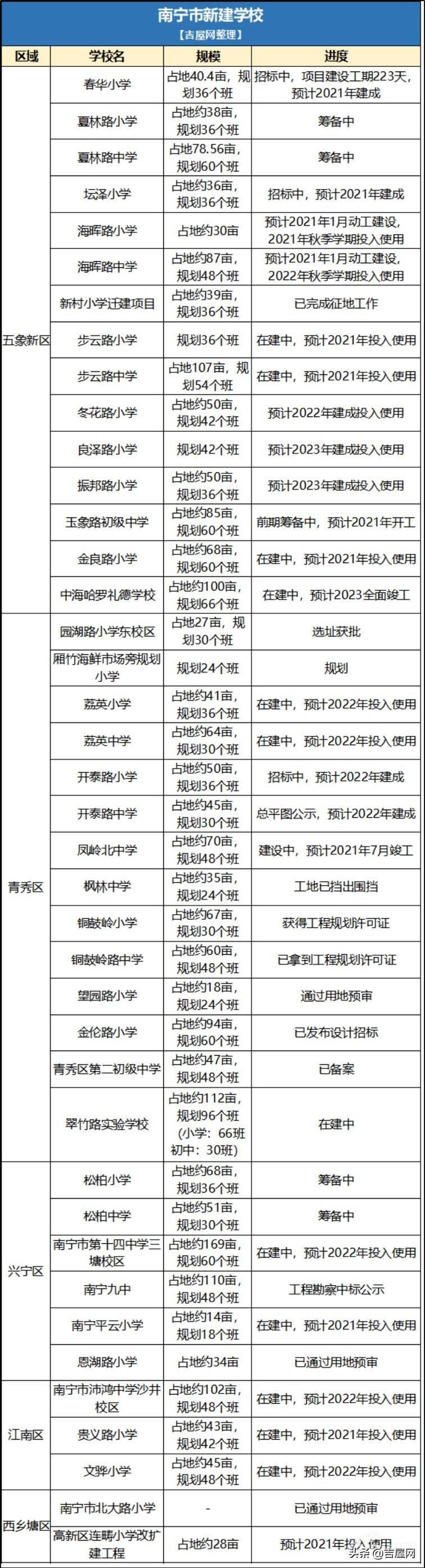 深圳宝安沙井最新楼盘，居住繁荣新地标