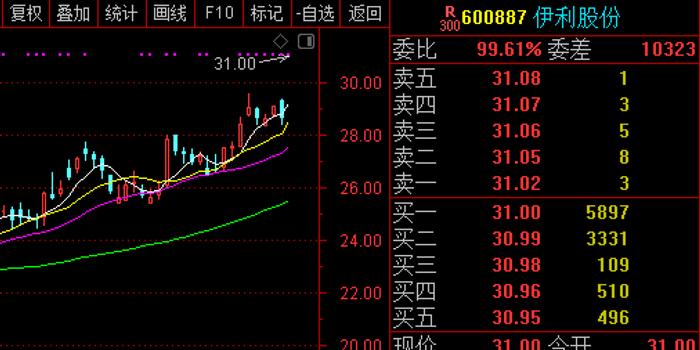 伊利股份最新股票动态及其市场影响分析