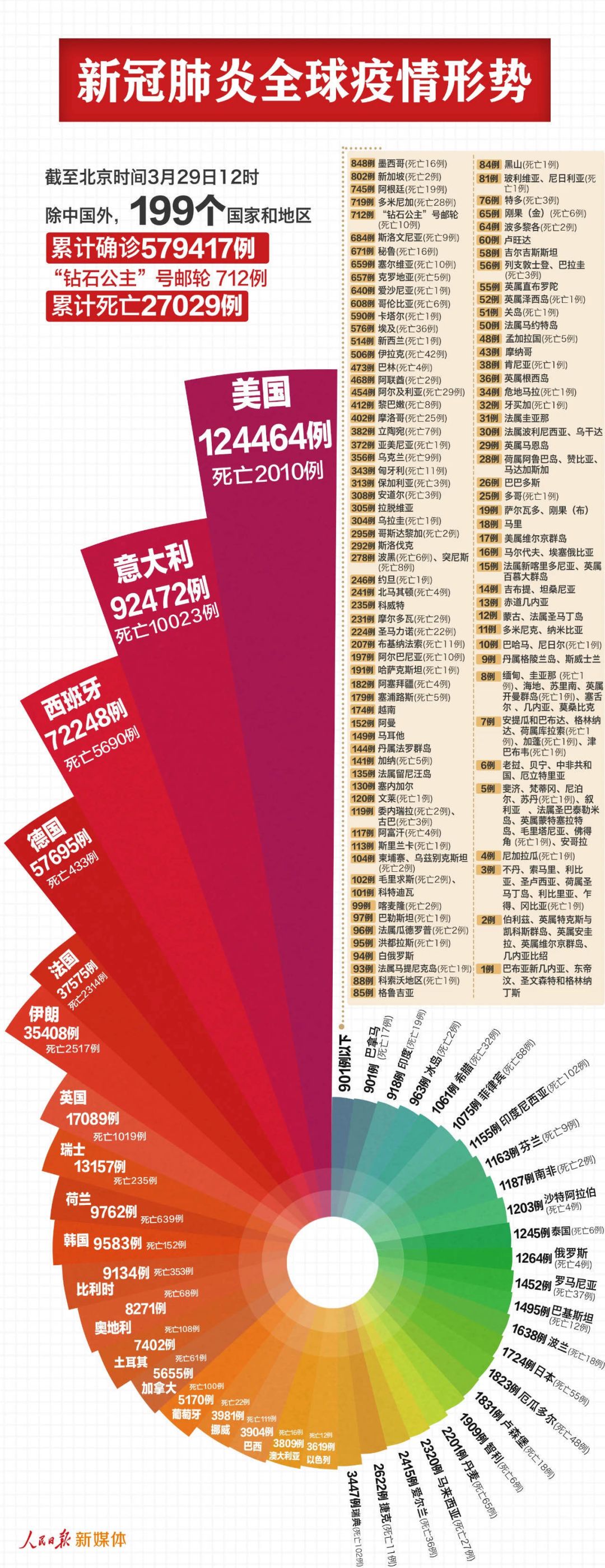 全球最新实时疫情状况报告概览