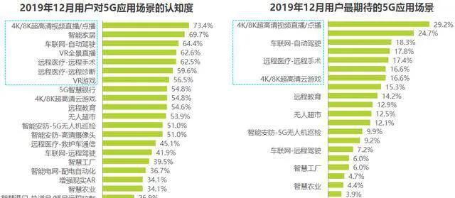 脉搏中 第6页