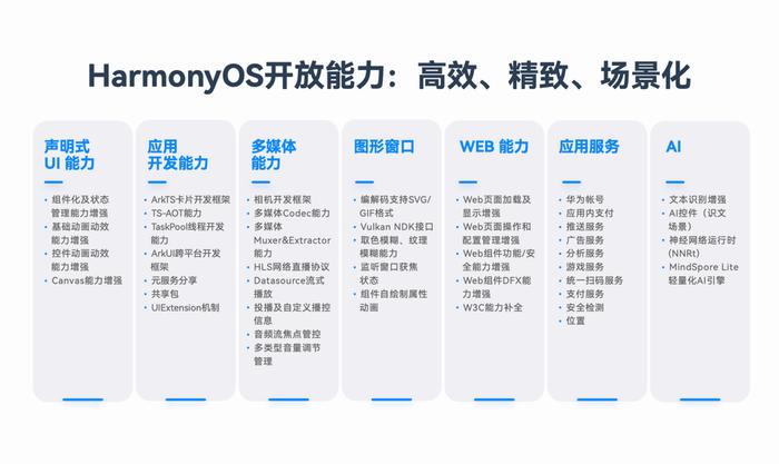 2024年澳门精准免费大全,功能性操作方案制定_Harmony64.950