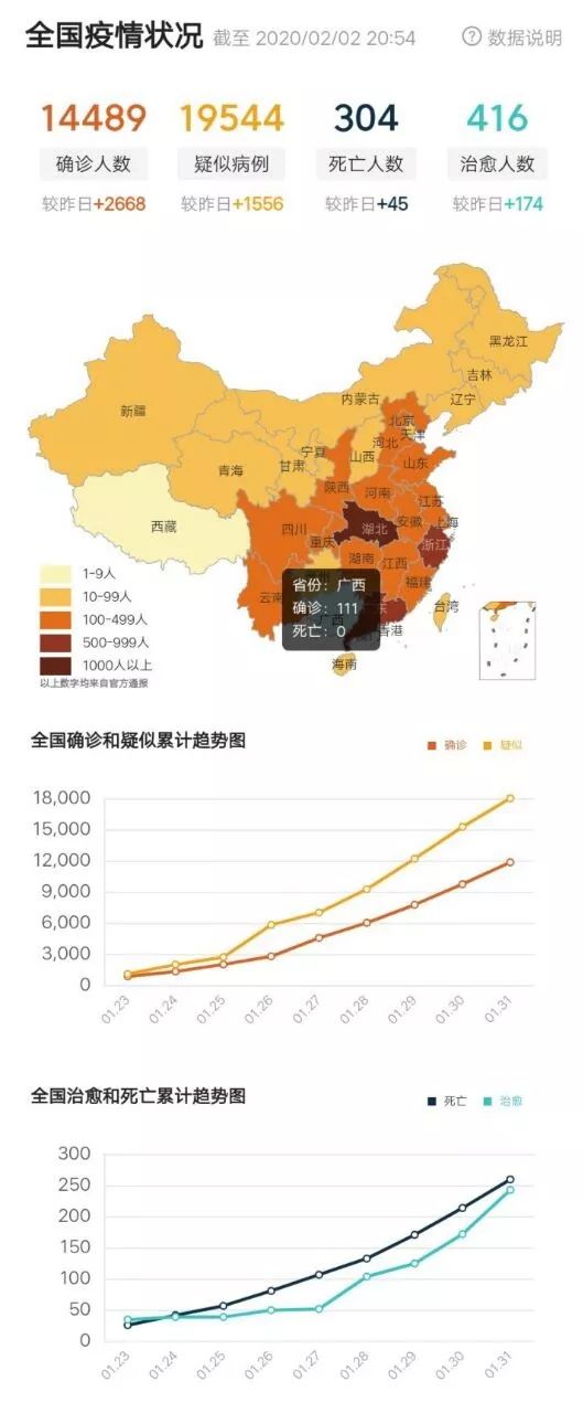 全国疫情最新动态报告（六）